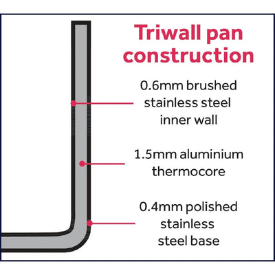 Vogue Tri Wall Saucepan Lid 140mm