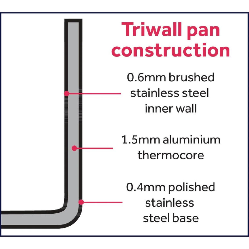 Vogue Tri Wall Saucepan Lid 140mm